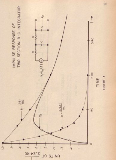 James Cessna&#39;s Masters Thesis developing the Automatic Waveform Generator